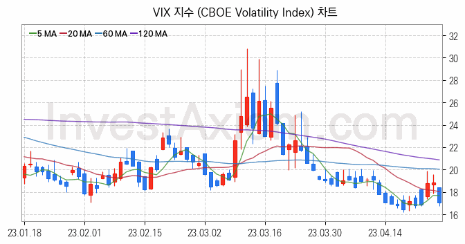 미국증시 VIX 주가지수 (CBOE Volatility Index) 차트