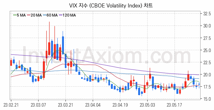 미국증시 VIX 주가지수 (CBOE Volatility Index) 차트