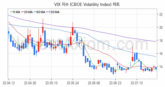 미국증시 VIX 주가지수 (CBOE Volatility Index) 차트