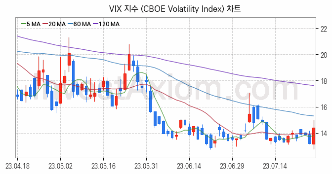 미국증시 VIX 주가지수 (CBOE Volatility Index) 차트