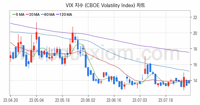 미국증시 VIX 주가지수 (CBOE Volatility Index) 차트