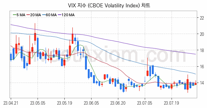 미국증시 VIX 주가지수 (CBOE Volatility Index) 차트