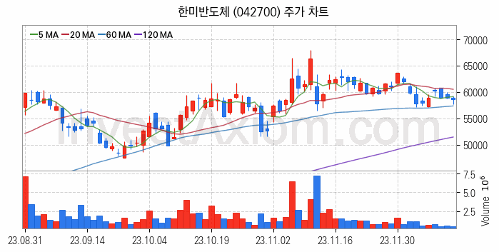 전자파 관련주 한미반도체 주식 종목의 분석 시점 기준 최근 일봉 차트