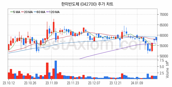 전자파 관련주 한미반도체 주식 종목의 분석 시점 기준 최근 일봉 차트