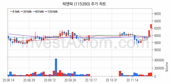 황사미세먼지 관련주 락앤락 주식 종목의 분석 시점 기준 최근 일봉 차트