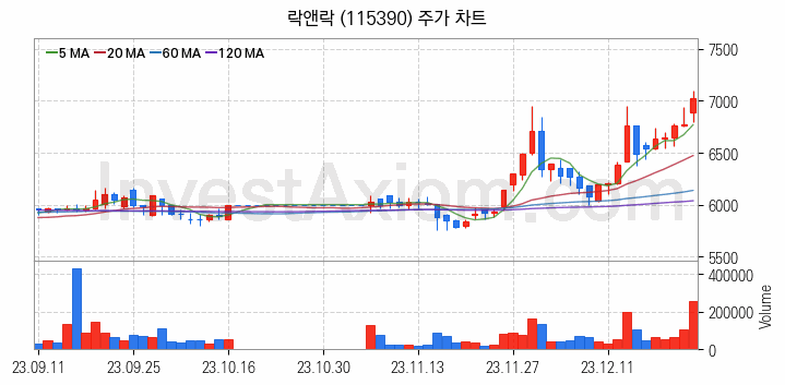 황사미세먼지 관련주 락앤락 주식 종목의 분석 시점 기준 최근 일봉 차트