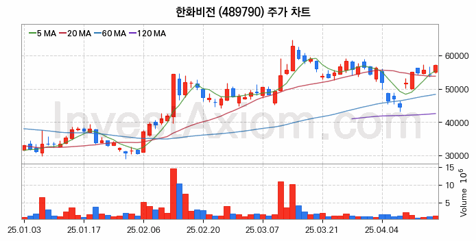 HBM 고대역폭메모리 관련주 한화비전 주식 종목의 분석 시점 기준 최근 일봉 차트